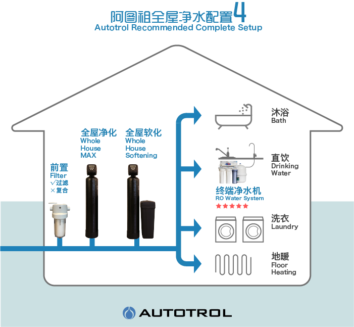 阿圖祖AUTOTROL原裝進口凈水｜軟水設備