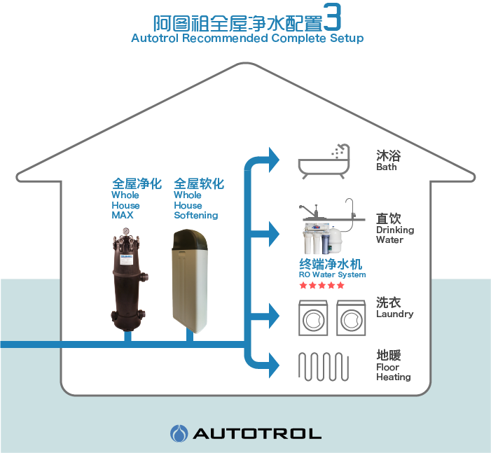 阿圖祖AUTOTROL原裝進口凈水｜軟水設備