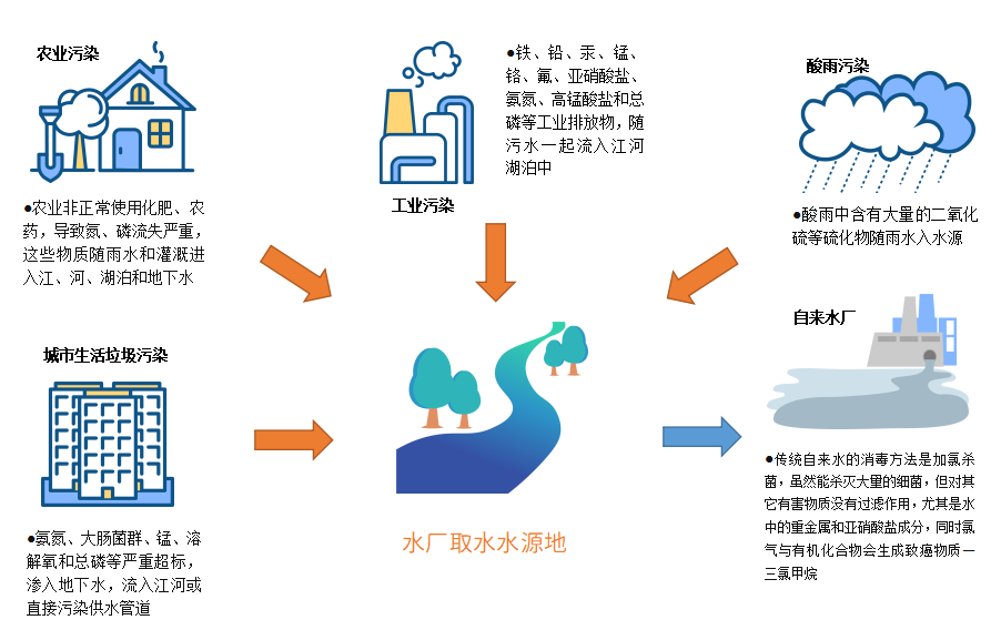 阿圖祖AUTOTROL原裝進口凈水｜軟水設備